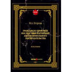 Гражданско-правовые последствия нарушений антимонопольного законодательства