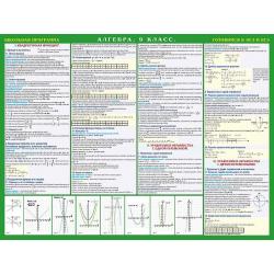 Алгебра 9 класс. Готовимся к экзаменам